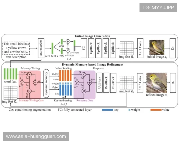 创新阶段编码器动态调整码率适应网络